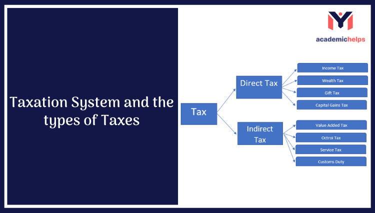 Taxation System and the types of Taxes
