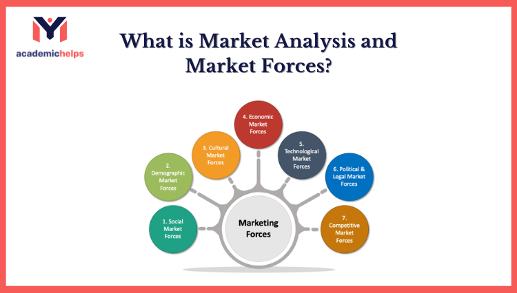 What is Market Analysis and Market Forces