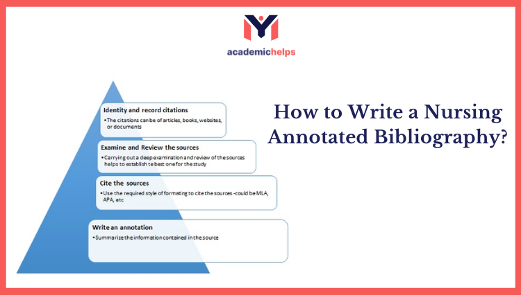 How to Write a Nursing Annotated Bibliography