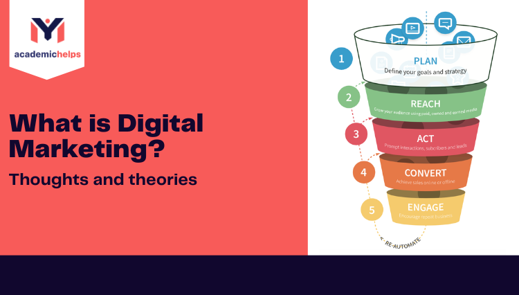 Digital Marketing Thoughts and theories