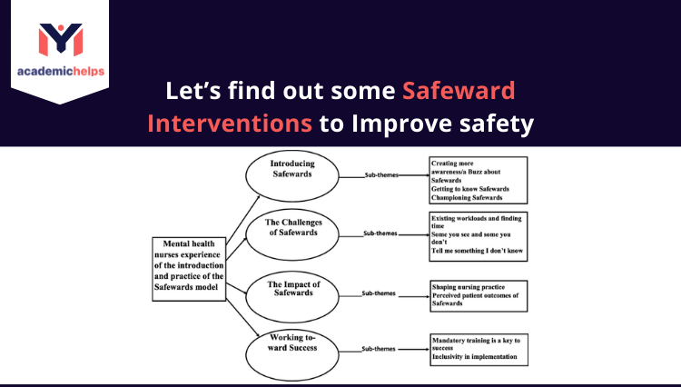 Let's find out some Safeward Interventions to Improve safety