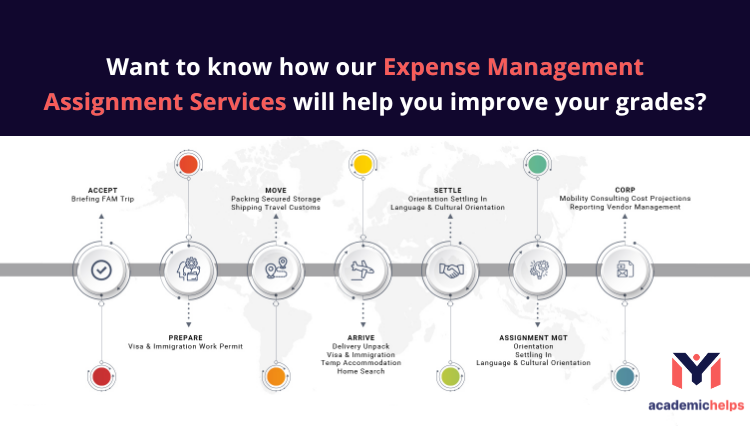 Want to know how our Expense Management Assignment Services will help you improve your grades