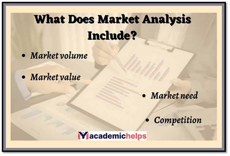 Market Analysis Assignment