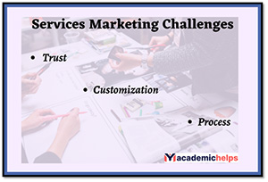 Services Marketing Assignment